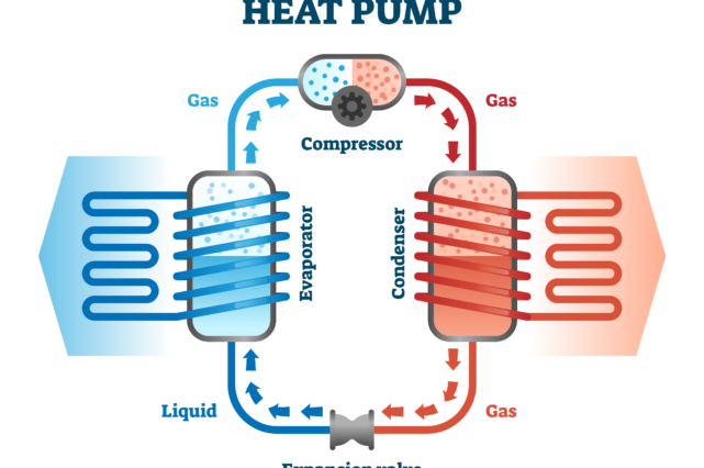 5 Signs Your Heat Pump Needs Immediate Service